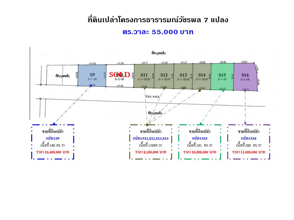 ขายที่ดินเปล่า  ทำเลวัชรพล
